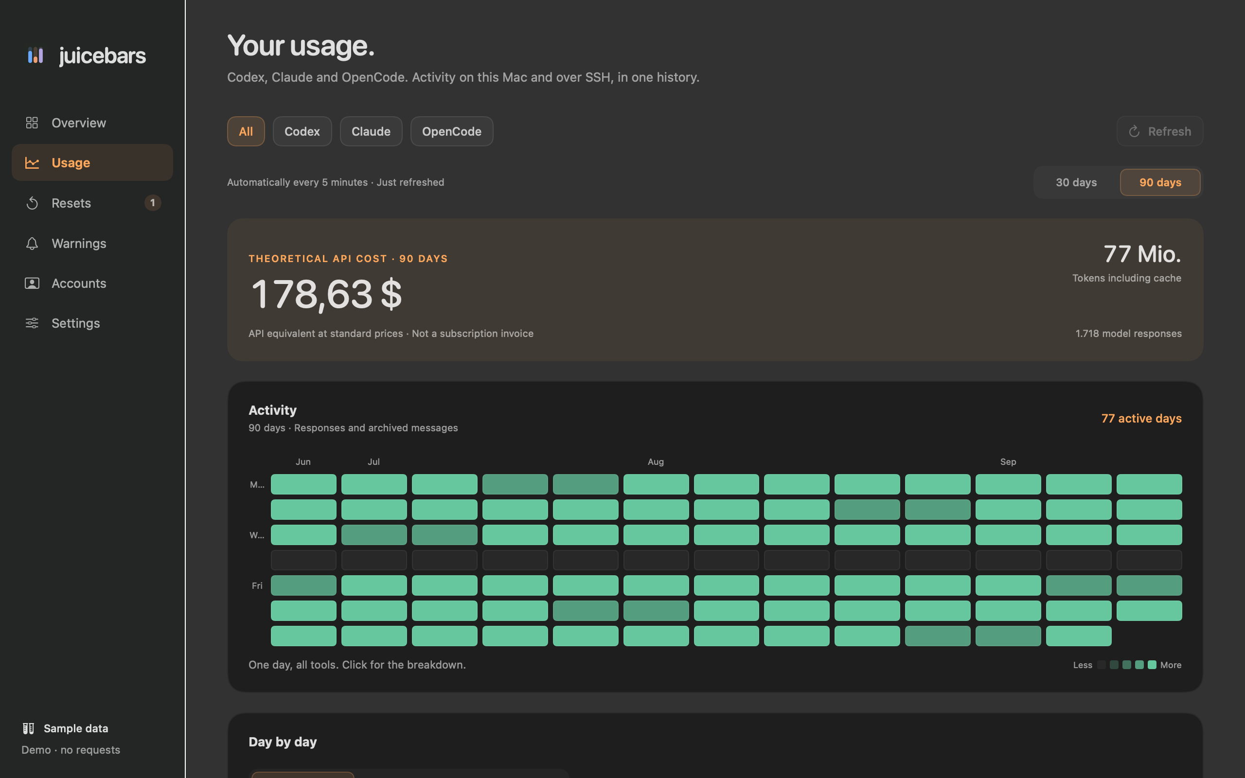 Usage dashboard with theoretical API costs, activity calendar and daily usage chart.